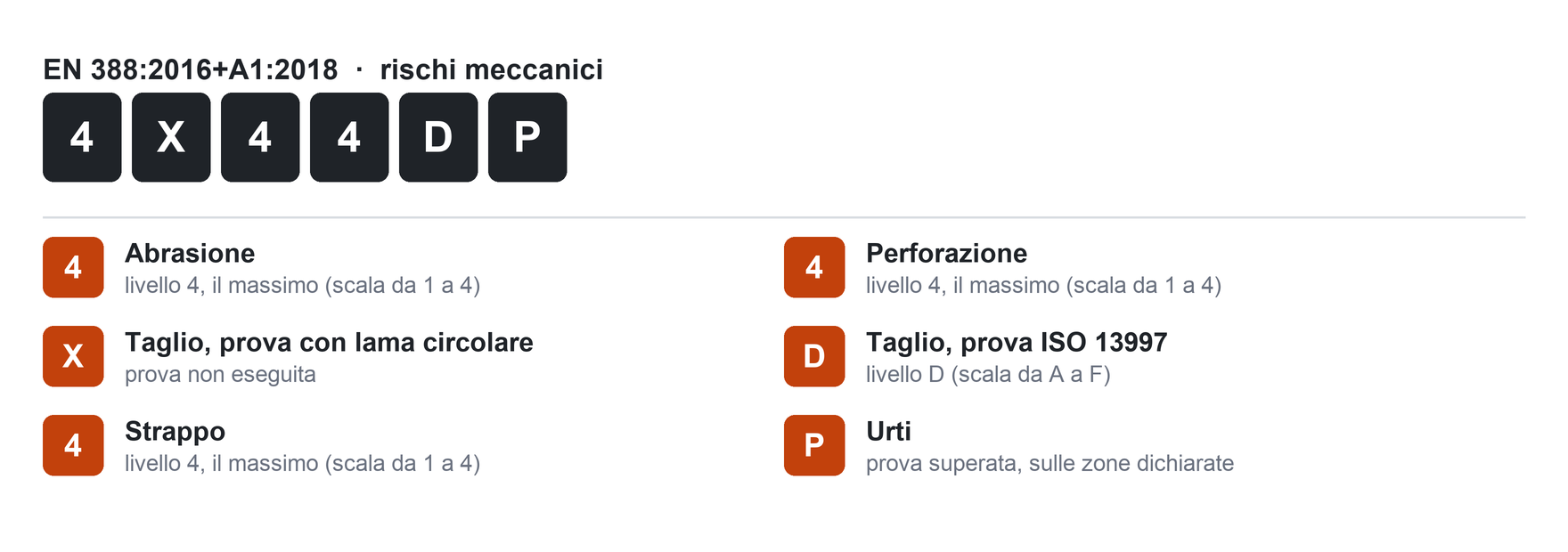 La marcatura EN 388 4X44DP letta carattere per carattere