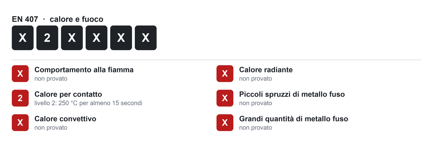 La marcatura EN 407 X2XXXX: solo il calore per contatto è stato provato, al livello 2