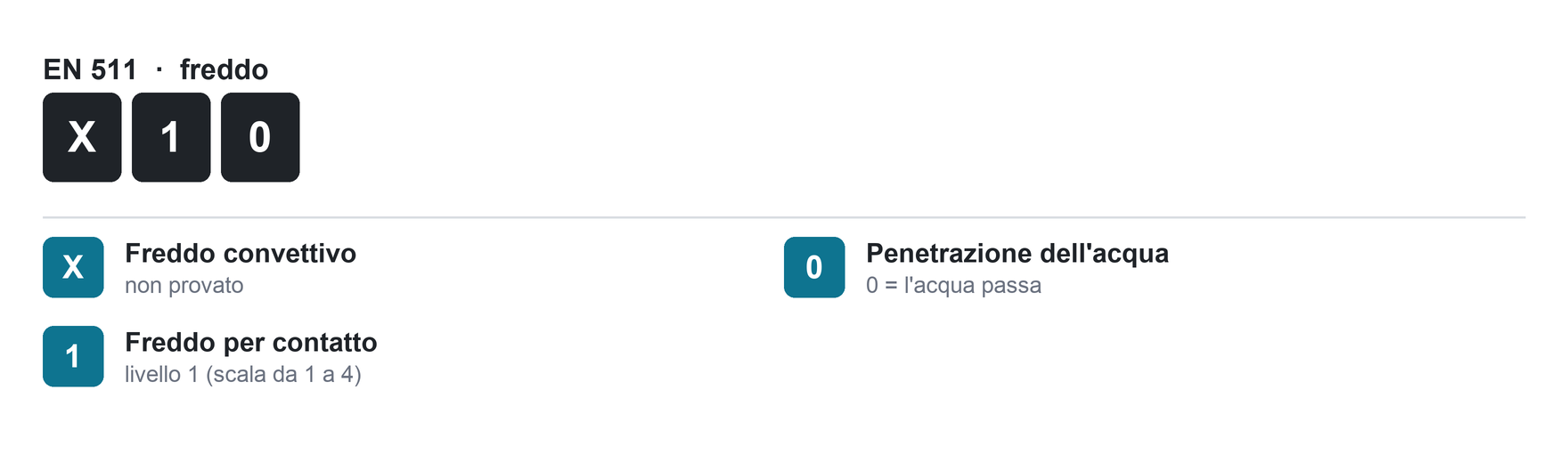 La marcatura EN 511 X10: freddo convettivo non provato, freddo per contatto livello 1, acqua 0