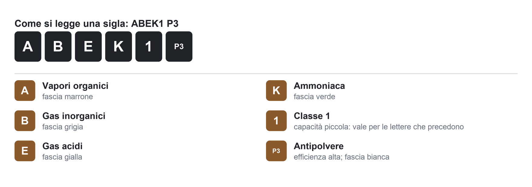 La sigla ABEK1 P3 letta pezzo per pezzo