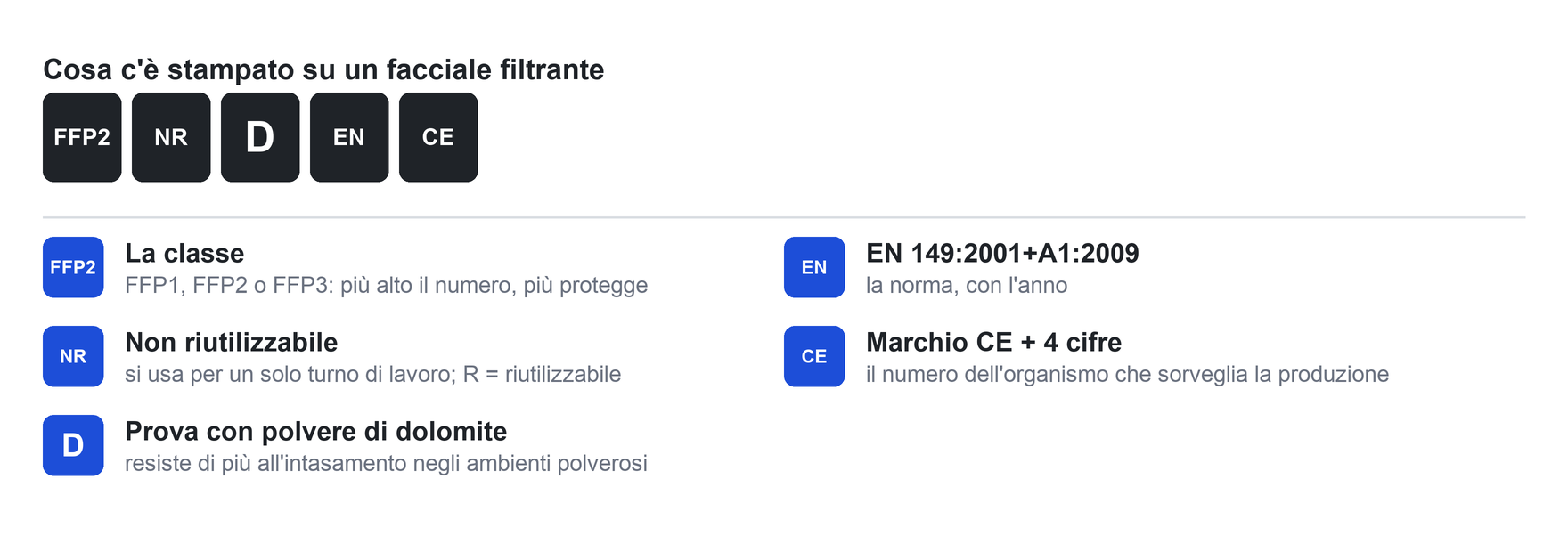 Le scritte stampate su un facciale filtrante: classe FFP2, NR, D, norma EN 149 e marchio CE con quattro cifre