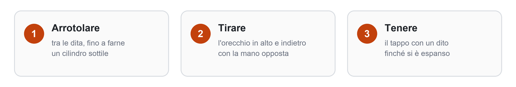 I tre passaggi per inserire un tappo in schiuma: arrotolare, tirare l'orecchio, tenere