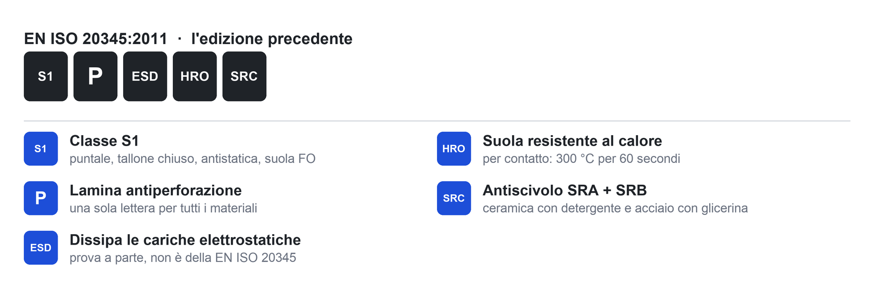 La sigla S1P ESD HRO SRC letta pezzo per pezzo