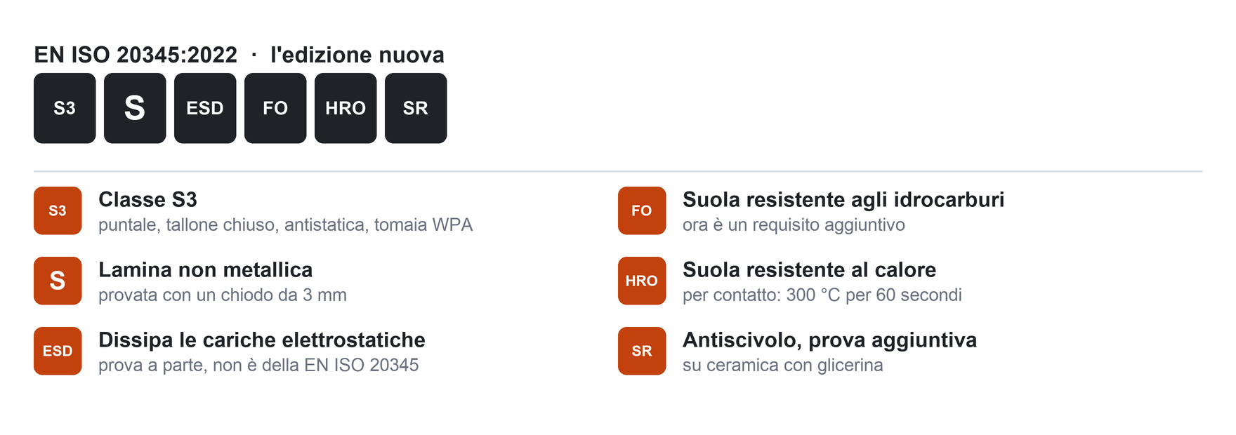 La sigla S3S ESD FO HRO SR letta pezzo per pezzo