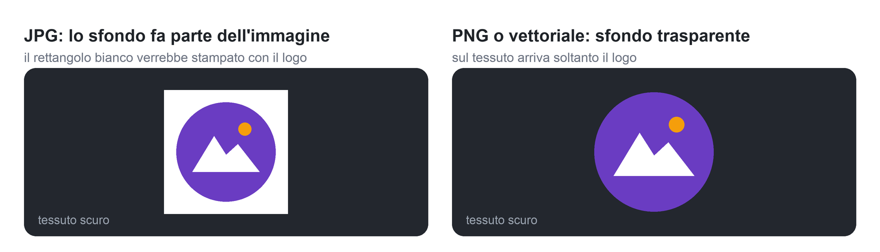 Un logo su un tessuto scuro: come JPG porta con sé un rettangolo bianco, con lo sfondo trasparente resta soltanto il logo