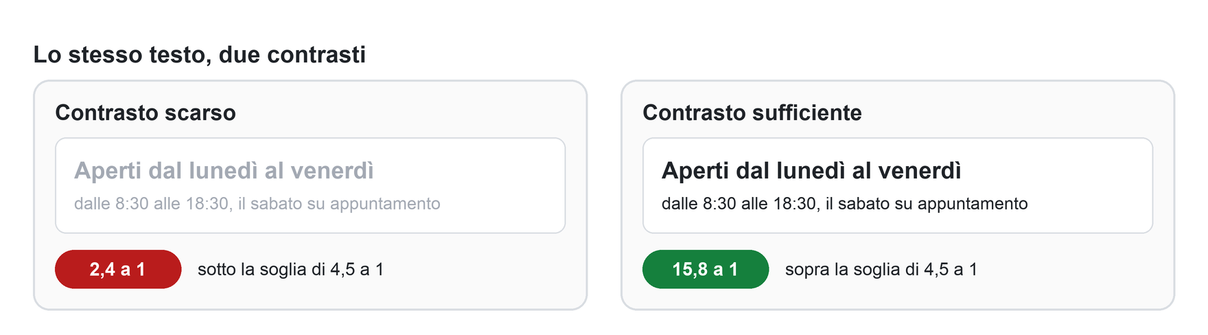 Lo stesso testo scritto in grigio chiaro su bianco, sotto la soglia di contrasto, e in grigio scuro su bianco, sopra la soglia